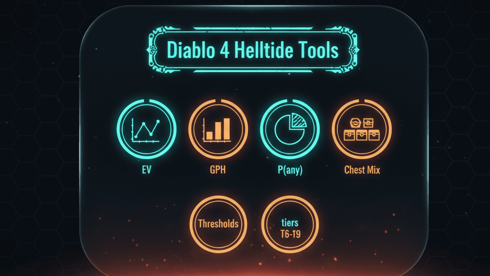 Diablo 4 Helltide tools: EV, GPH, P(any), chest mix, thresholds and tiers